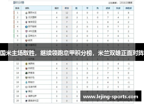 国米主场取胜，继续领跑意甲积分榜，米兰双雄正面对阵